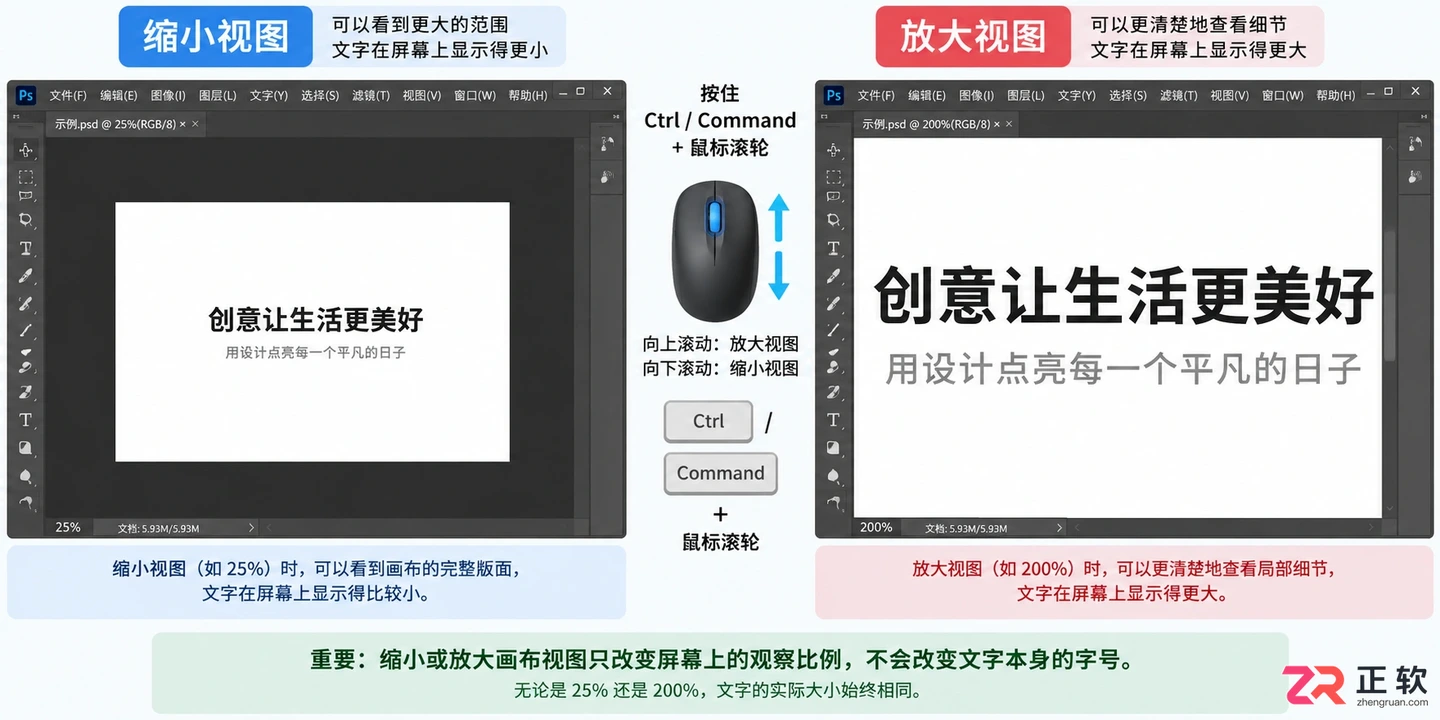 Photoshop文字工具预览大小怎么调整和设置