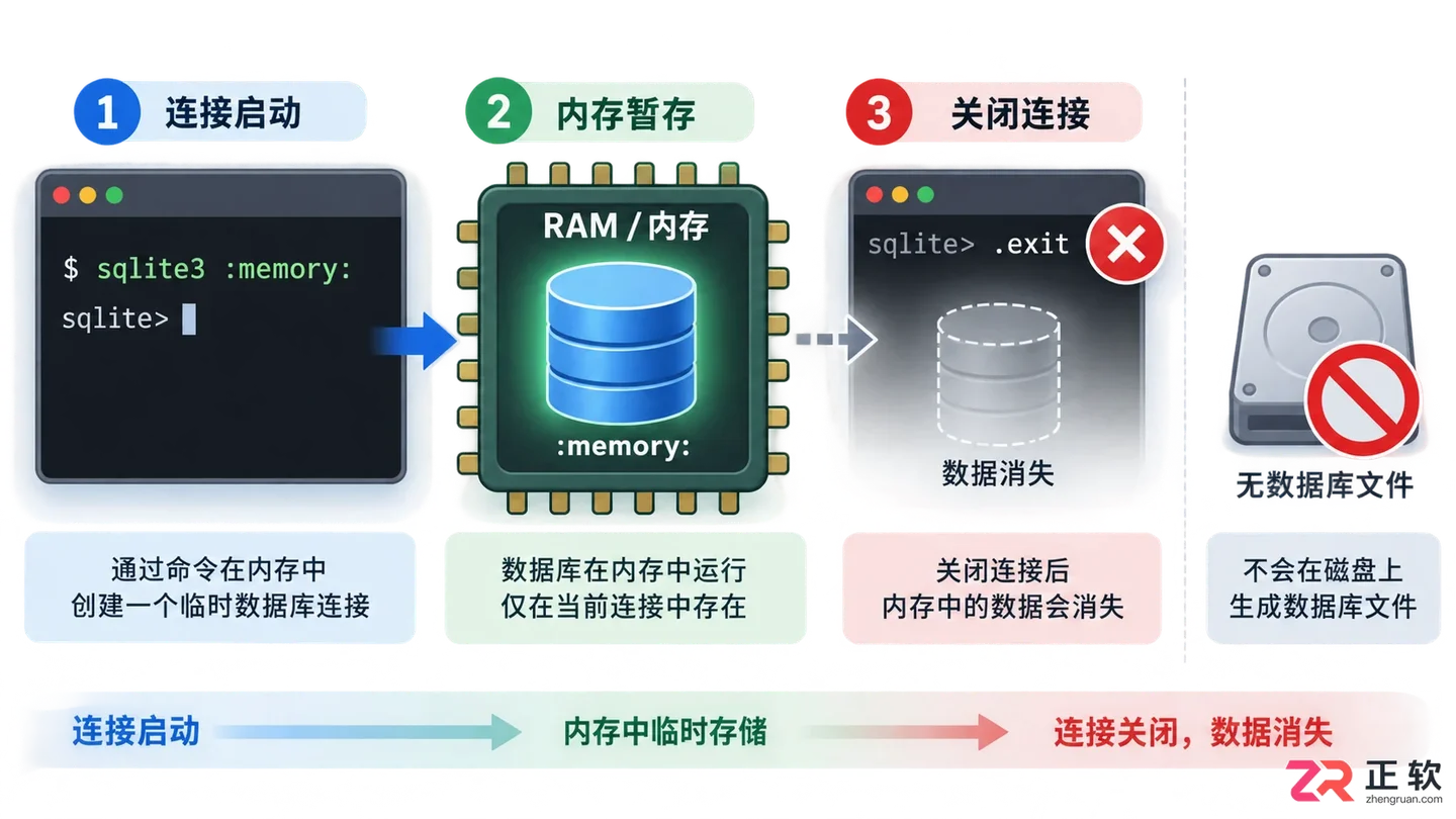 sqlite创建数据库指令怎么写?命令格式与操作步骤