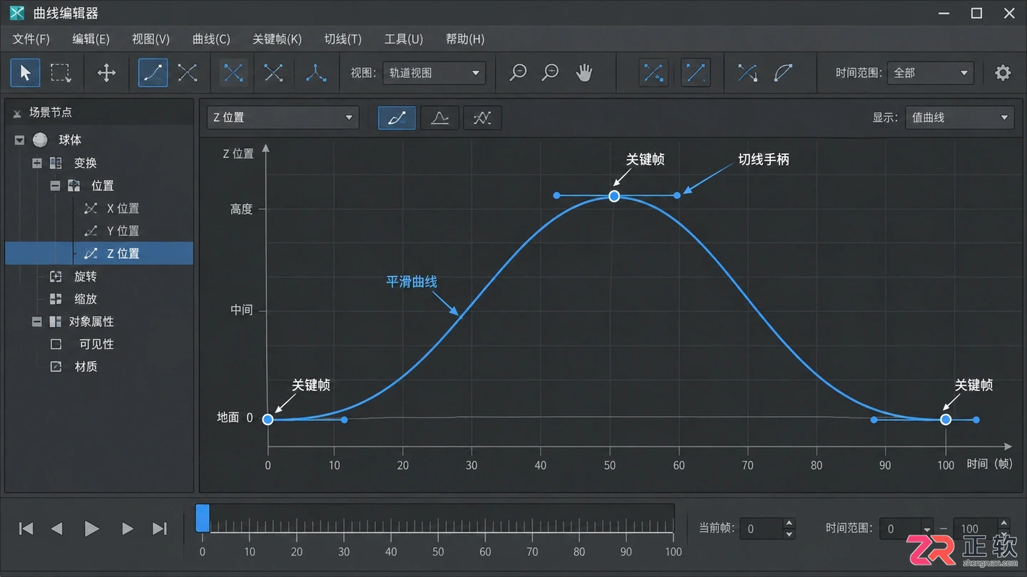 3dmax动画技巧总结:动画制作步骤与渲染视频教程