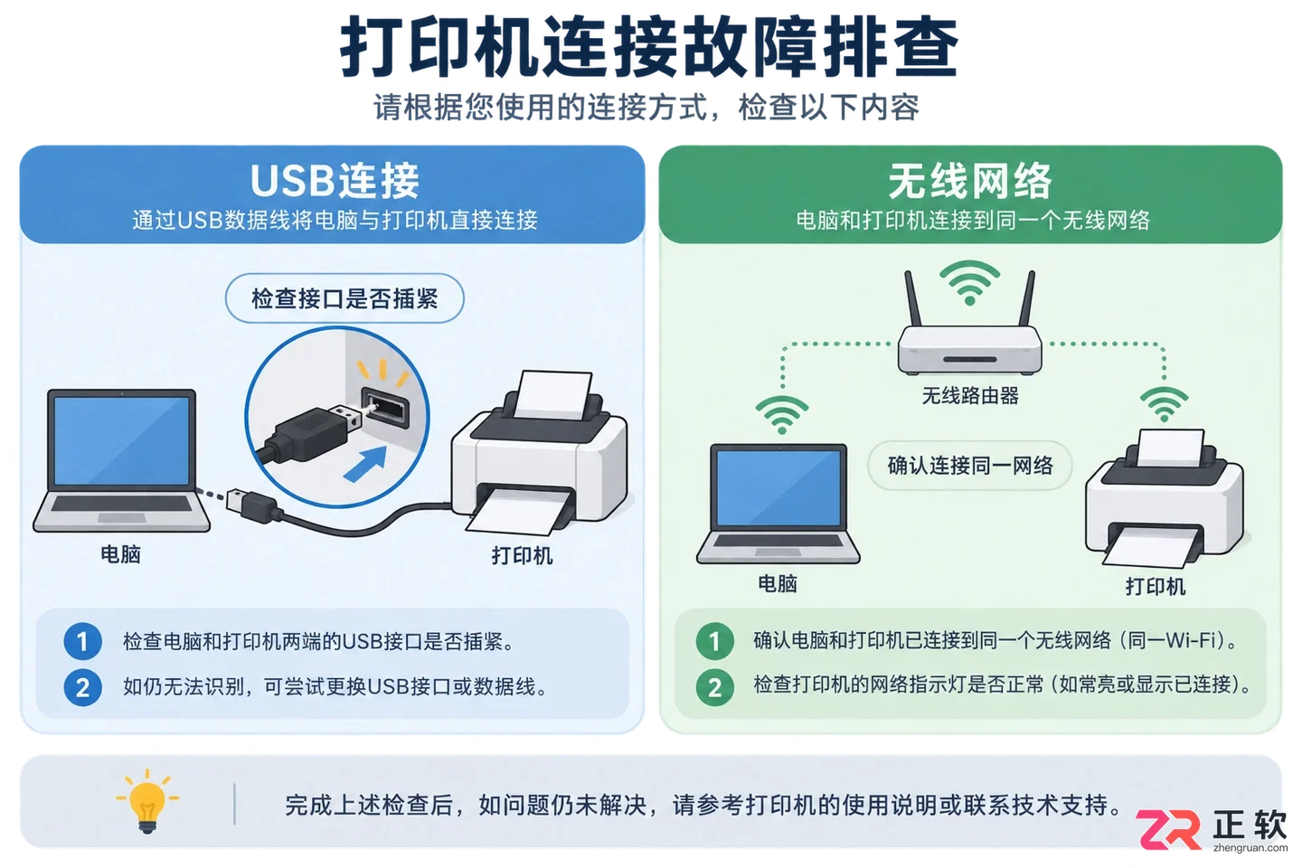 打印机显示脱机怎么弄回来恢复正常打印教程