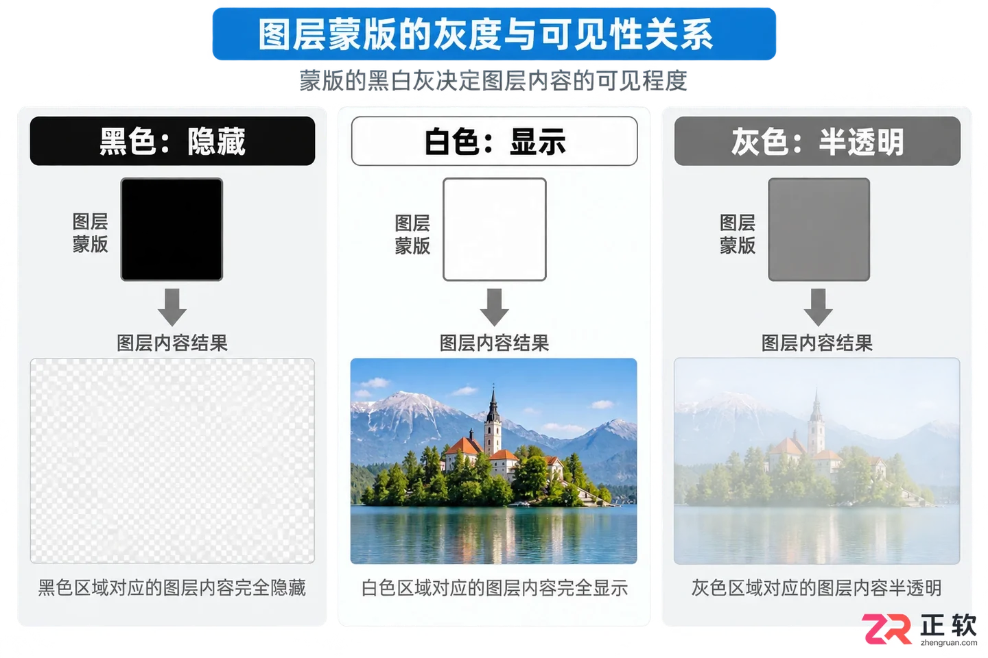 Photoshop蒙版怎么用？图层蒙版作用及详细步骤教程