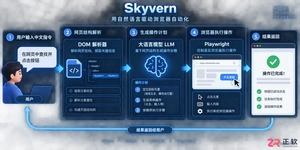 skyvern官网入口及中文版使用教程
