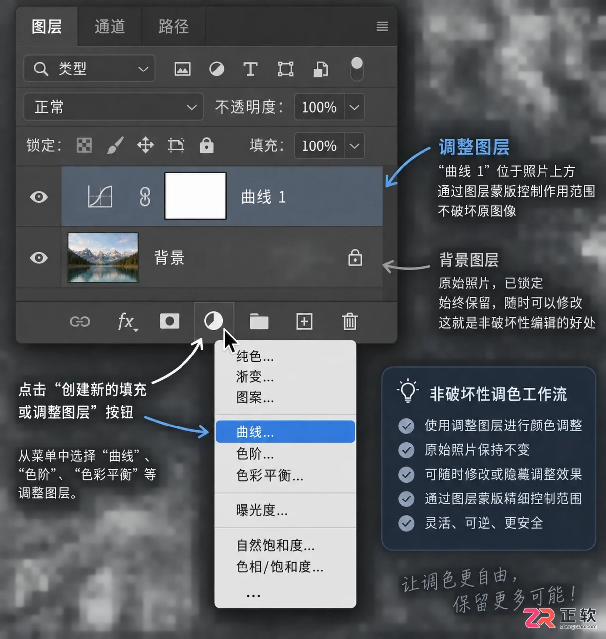 Photoshop调色基础教程:PS照片调色的基本步骤与技巧详解