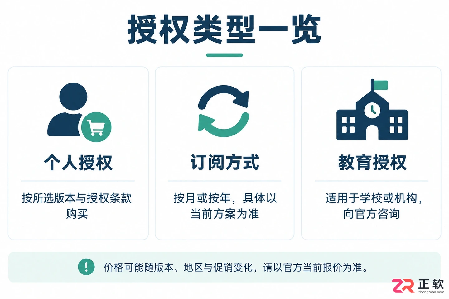 earmaster+pro课程多少钱?收费标准与课程价格详解