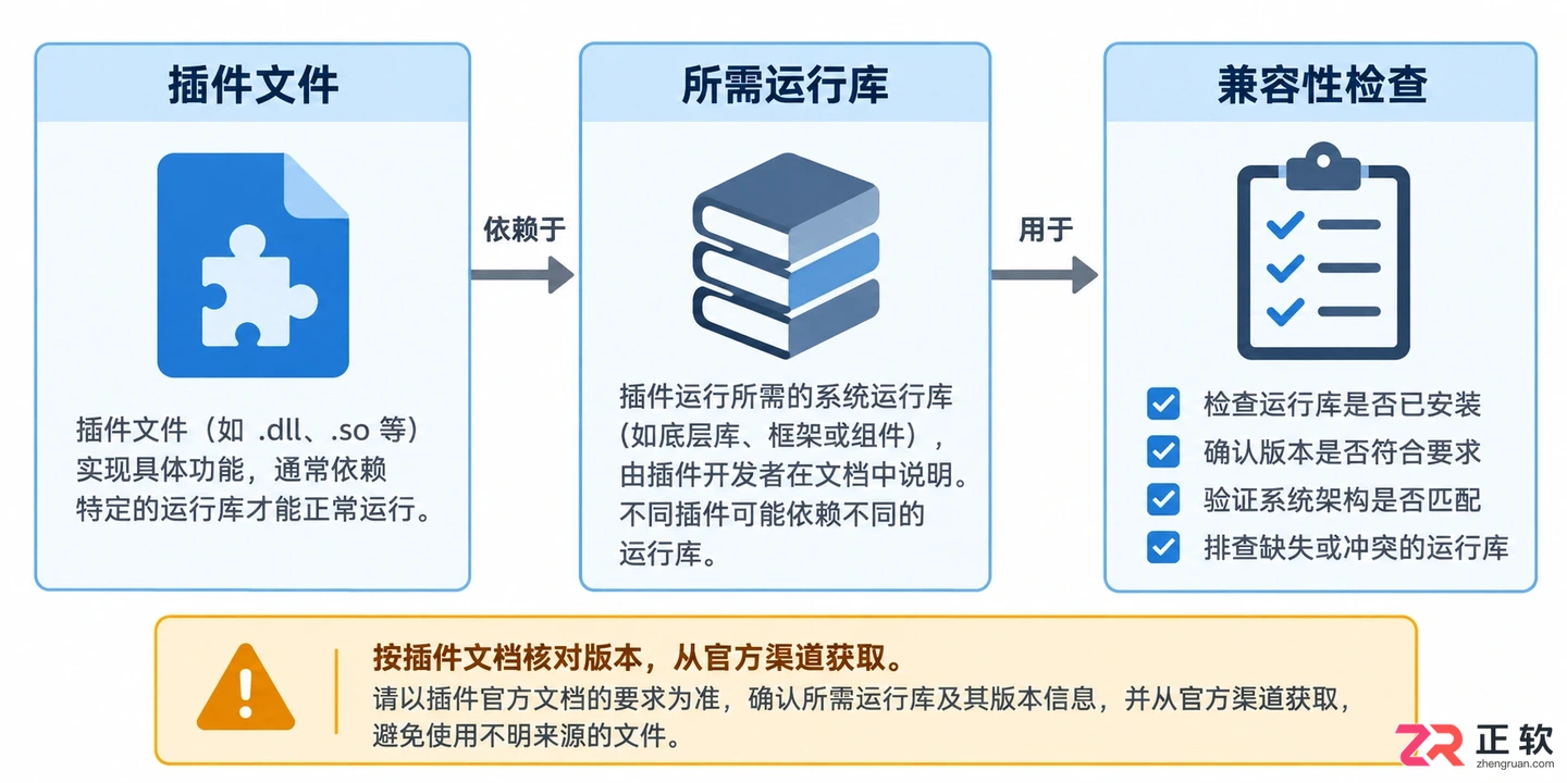3dmax室内设计插件安装教程:安装步骤 目录及安装不了的解决方法