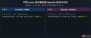 apache安装全过程详解教程新手完整操作步骤