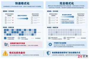 u盘格式化是什么意思怎么处理,操作前必看指南