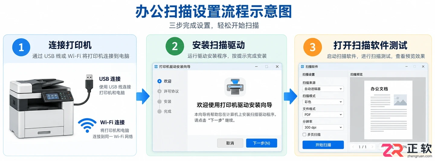 打印机扫描到电脑怎么设置教程详细操作步骤
