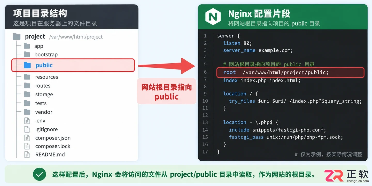 thinkphp项目部署指南详解服务器部署步骤