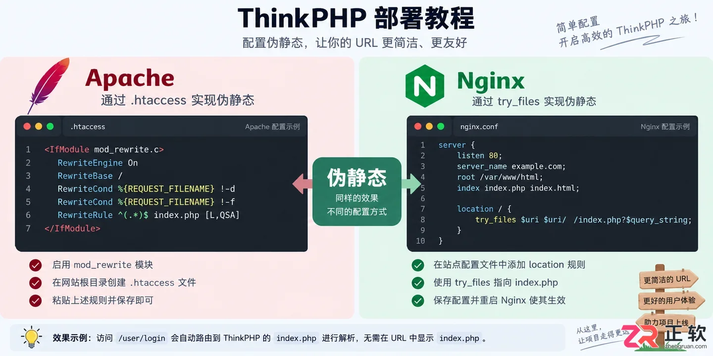 thinkphp项目部署指南详解服务器部署步骤