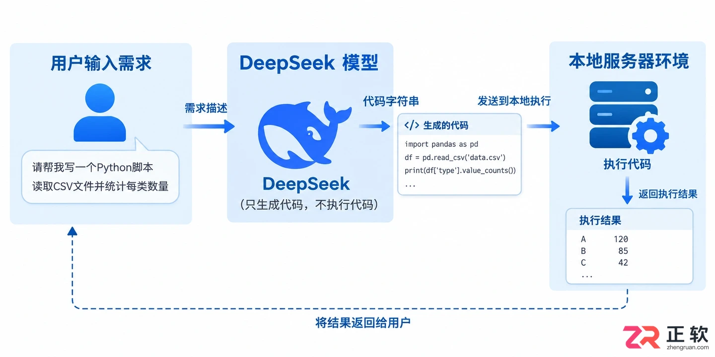 deepseek怎么加脚本代码及具体操作步骤
