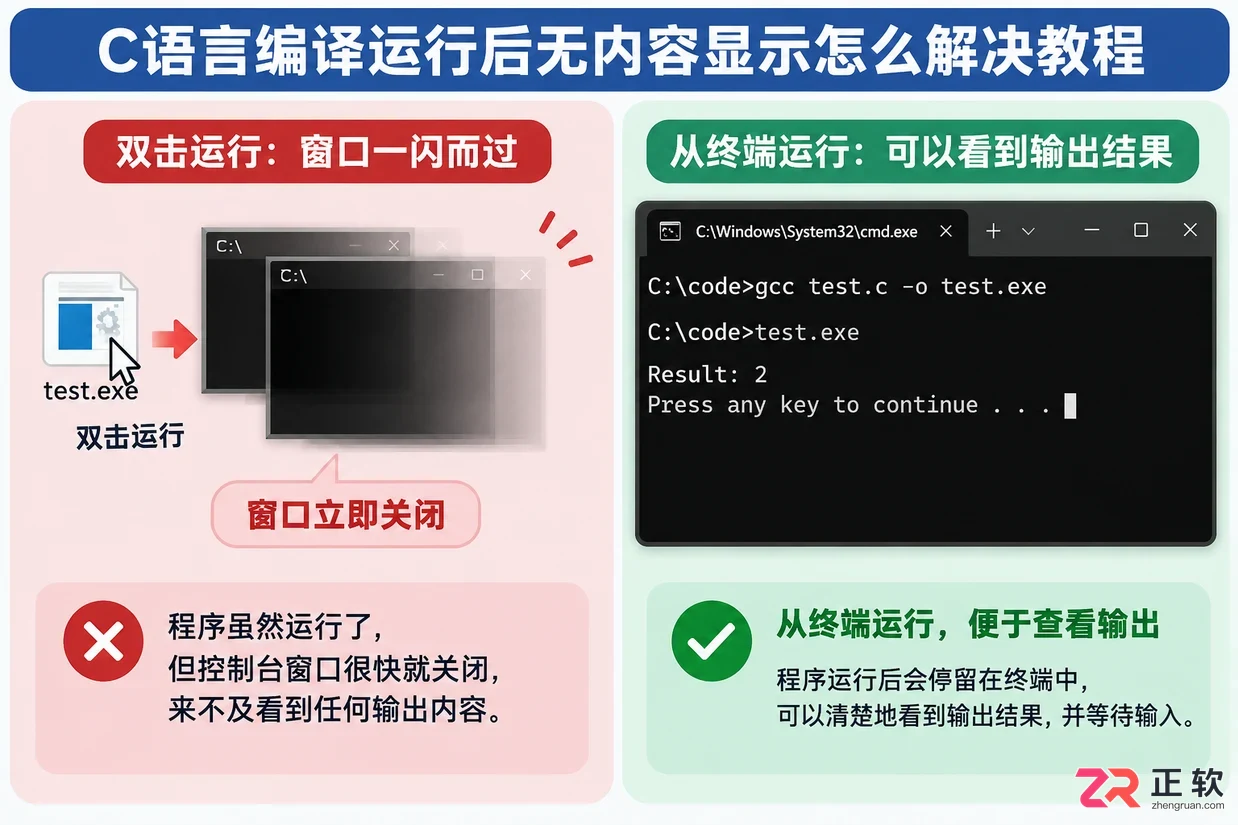 c语言编译运行后无内容显示怎么解决教程