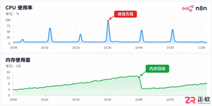 n8n部署配置要求详解及硬件环境说明