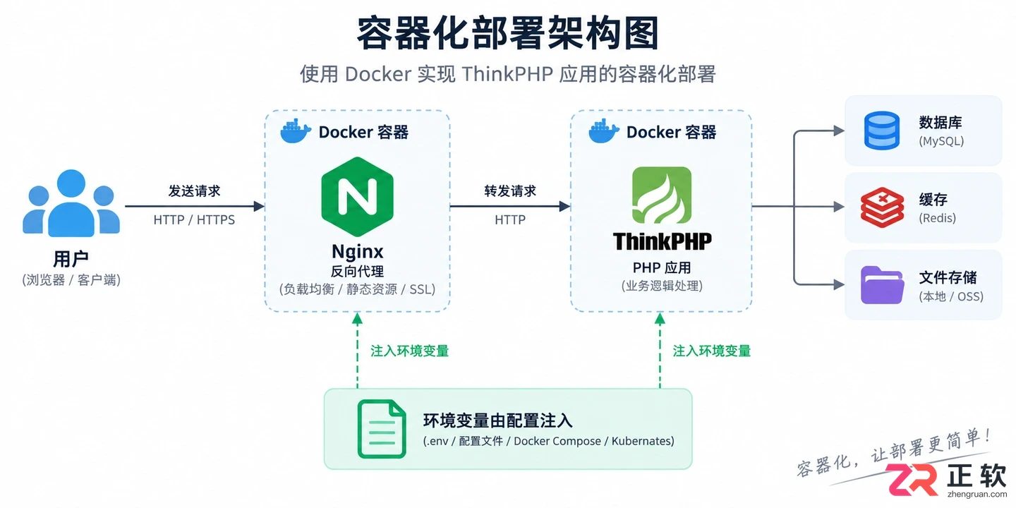 thinkphp项目部署指南详解服务器部署步骤