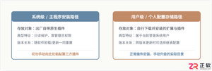 blender插件安装位置在哪？安装路径与目录查找方法