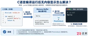 c语言编译运行后无内容显示怎么解决教程