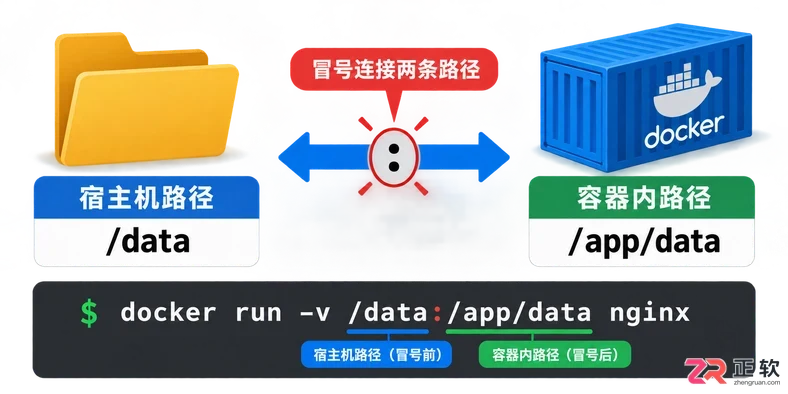 docker挂载目录教程详解本地目录映射方法