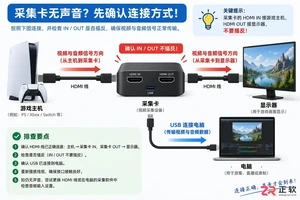 采集卡没有声音怎么设置实用排查与解决教程