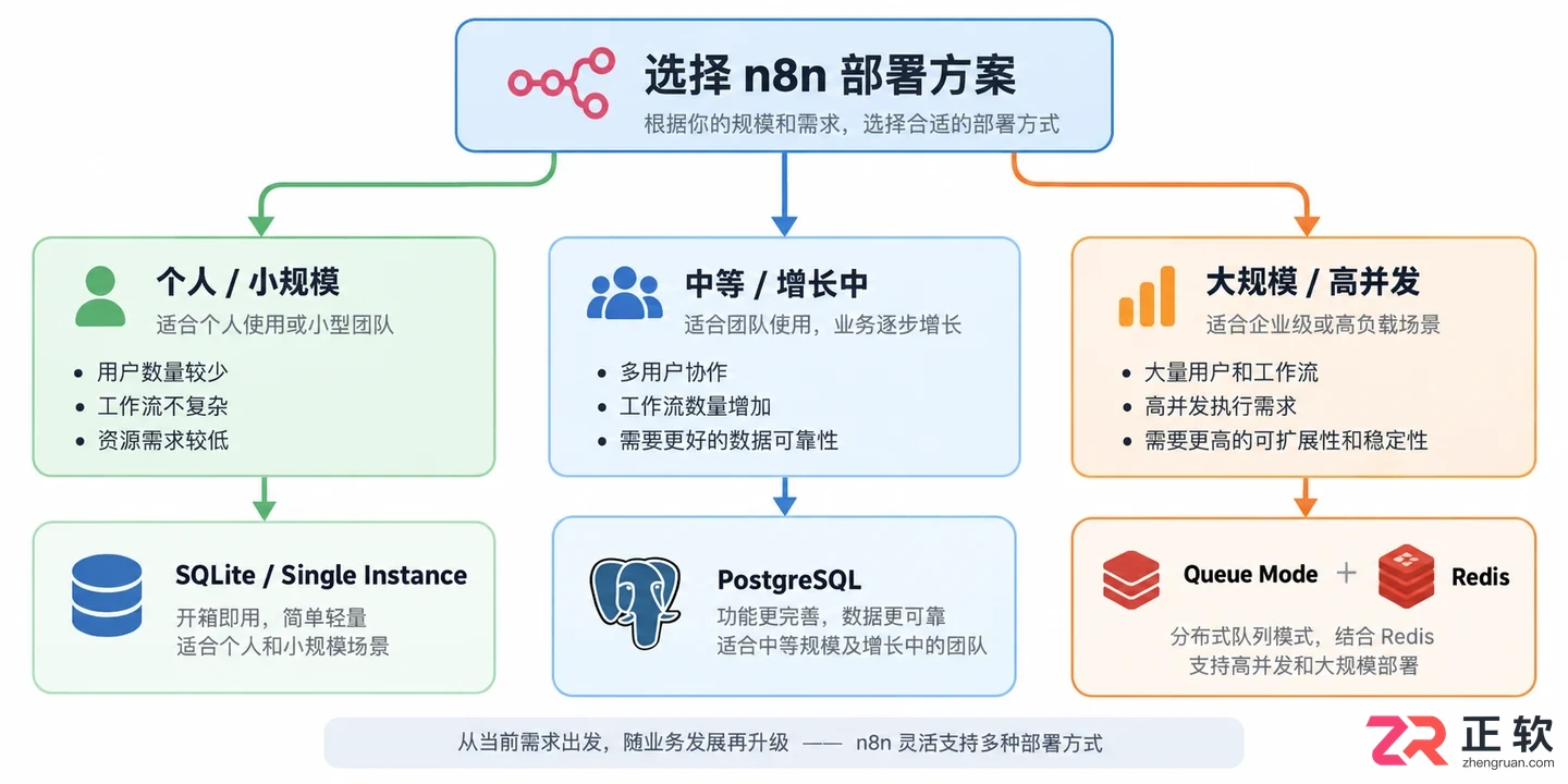n8n部署配置要求详解及硬件环境说明