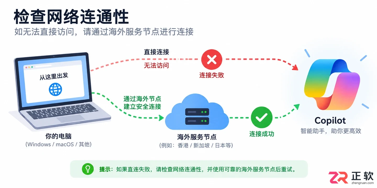 Microsoft Copilot国内用户怎么使用
