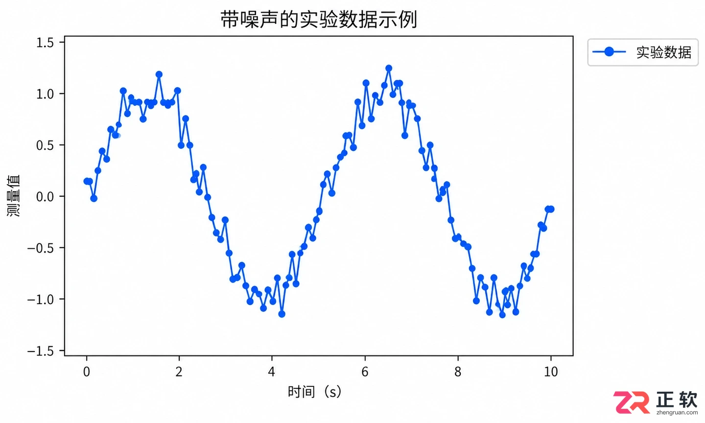 matplotlib绘图步骤详解及基础操作教程