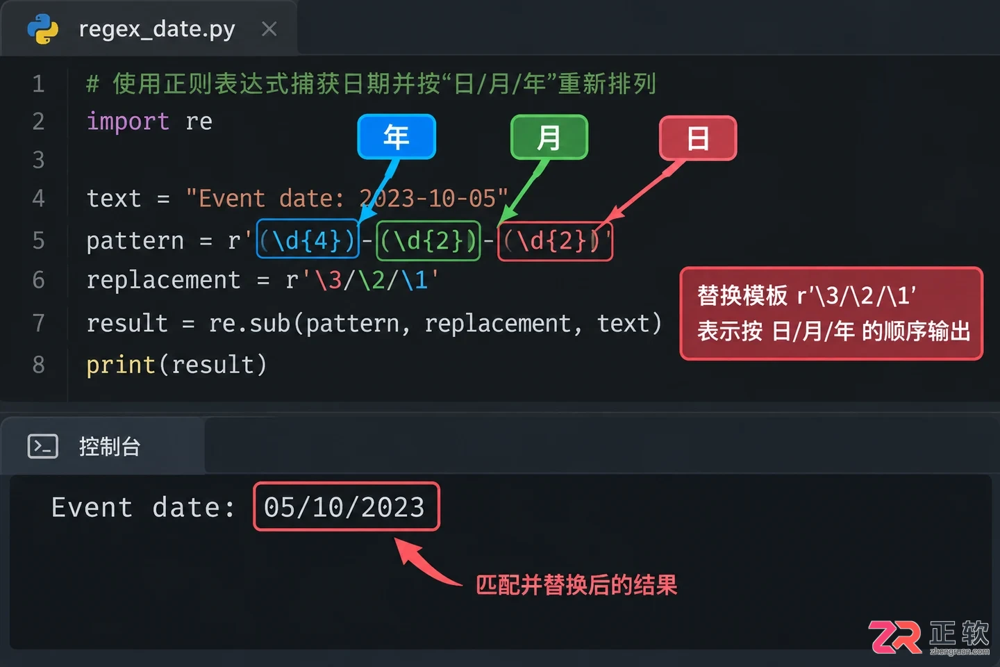python正则匹配修改方法与代码实现教程