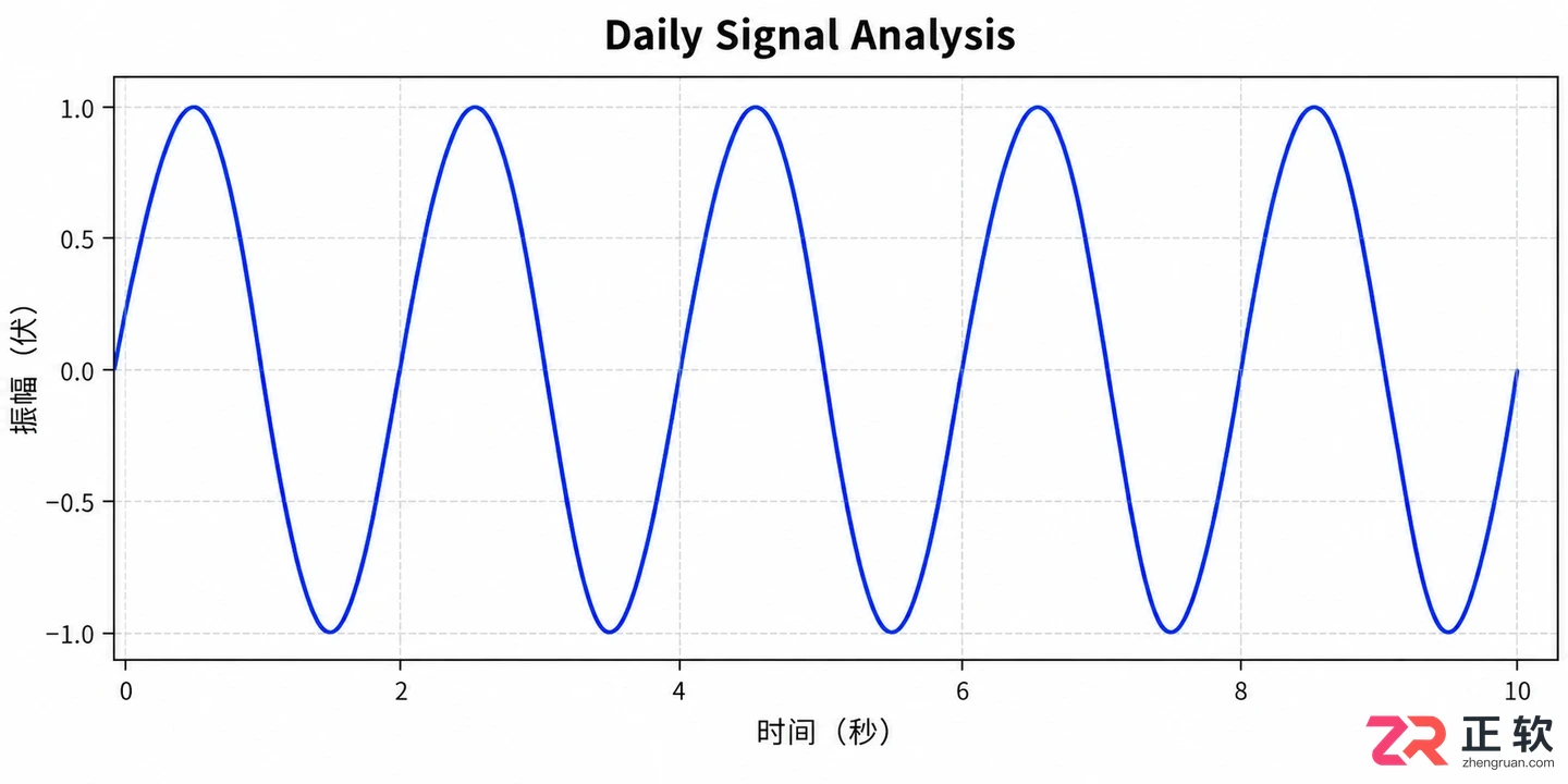 matplotlib绘图步骤详解及基础操作教程