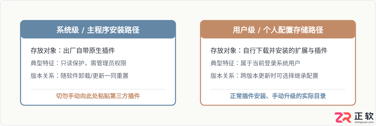 blender插件安装位置在哪？安装路径与目录查找方法