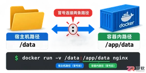docker挂载目录教程详解本地目录映射方法