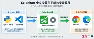 selenium中文安装包下载与安装教程