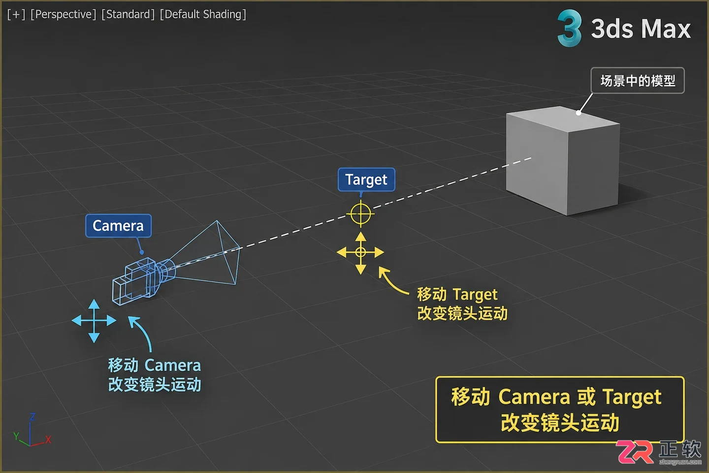3dmax动画制作教程视频零基础入门步骤讲解