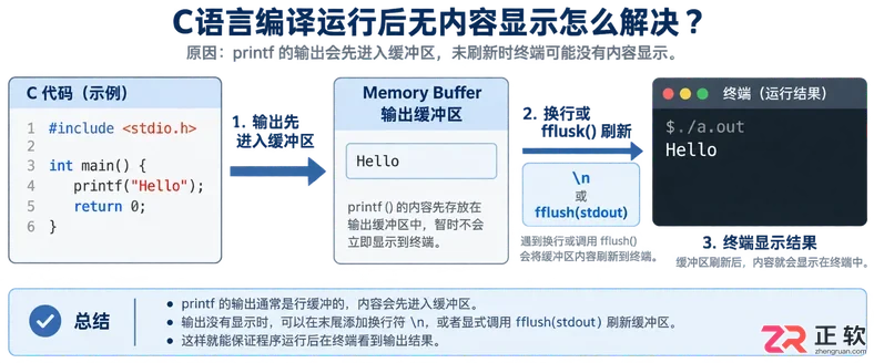 c语言编译运行后无内容显示怎么解决教程