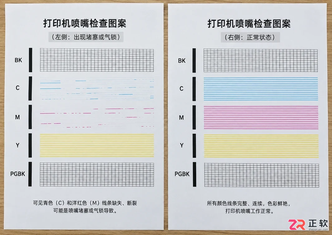 打印机加墨水后打印不出颜色的原因及解决方法