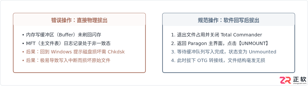 paragon ntfs 安卓下载安装与读取NTFS U盘教程