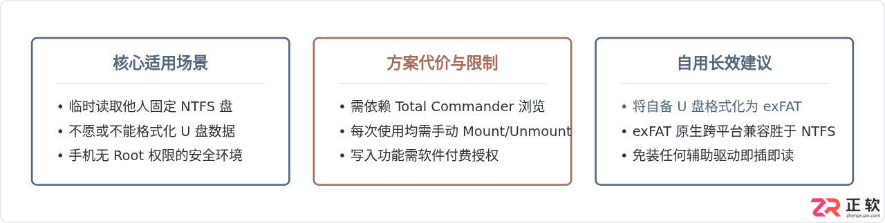 paragon ntfs 安卓下载安装与读取NTFS U盘教程