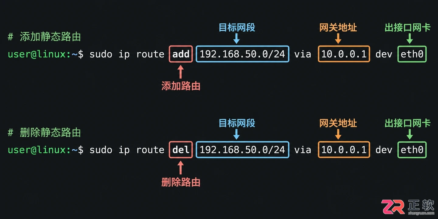 Linux设置静态路由命令与永久生效教程