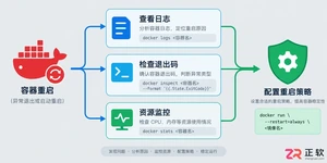 docker容器自动重启怎么解决 排查原因与修复方法