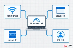notebooklm官网打不开怎么办访问故障排查教程