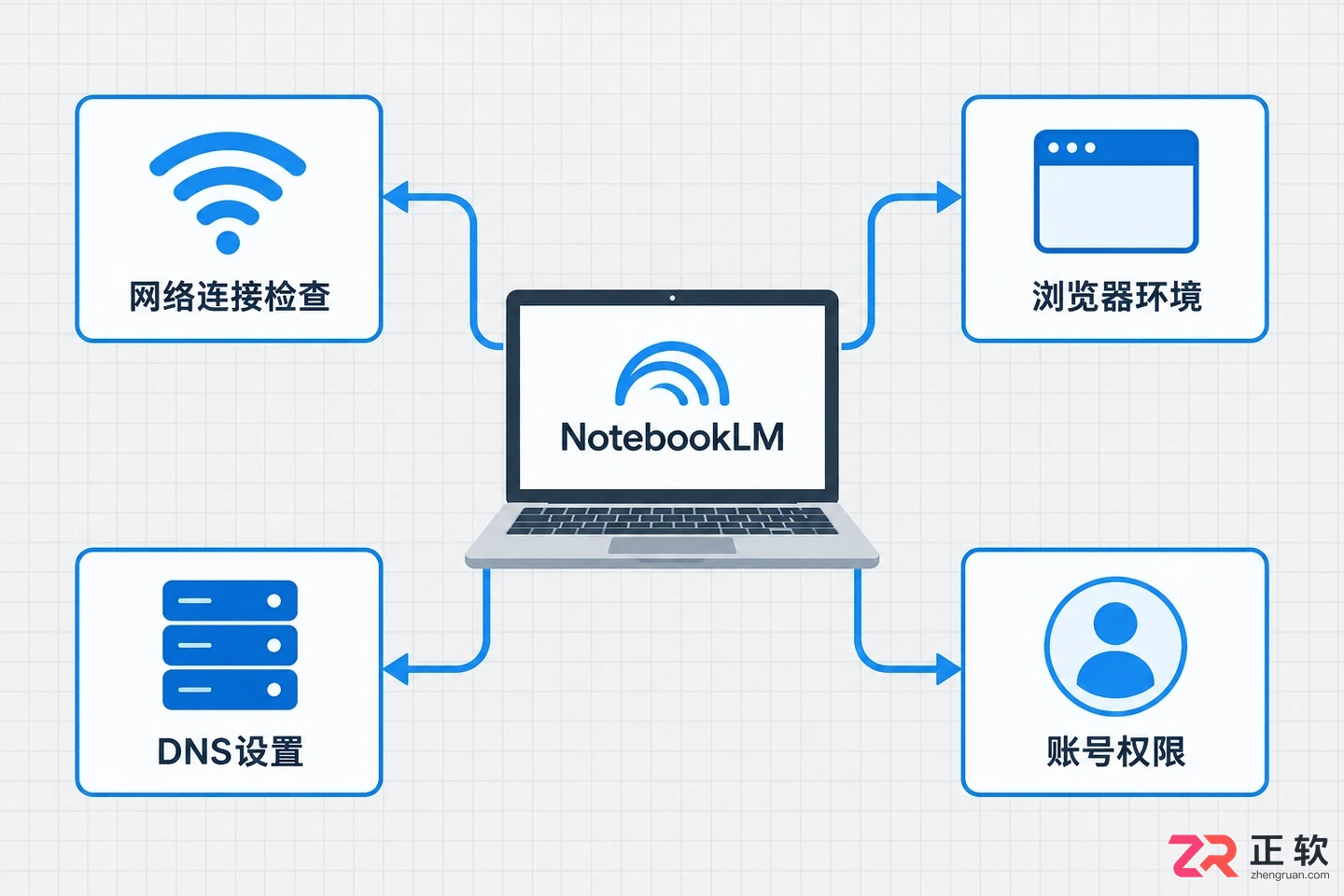 notebooklm官网打不开怎么办访问故障排查教程