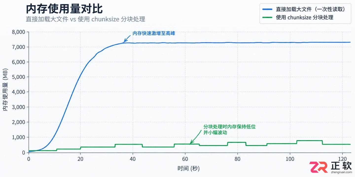 python处理csv文件的方法完整实用教程