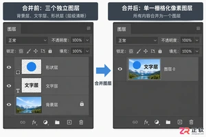 ps图层合并了怎么分开快捷键