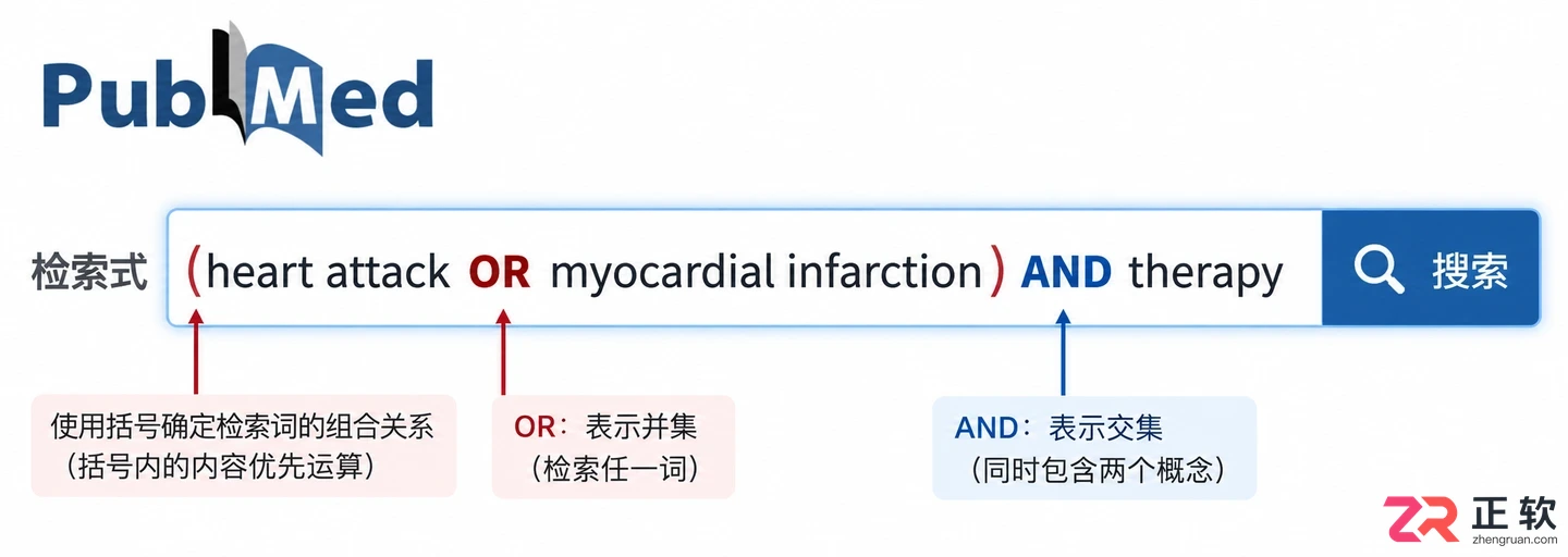 pubmed检索方法与技巧关键词检索步骤详解