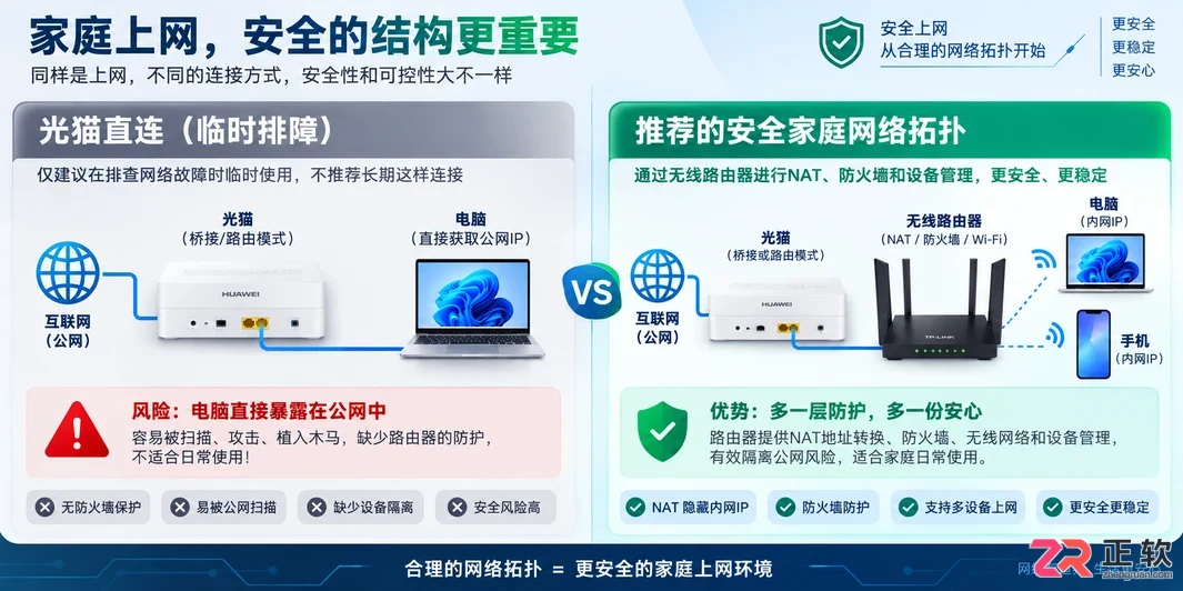 光猫可以直接连接电脑吗具体连接方法和上网设置教程