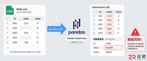 pandas的数据格式怎么转换和设置方法教程