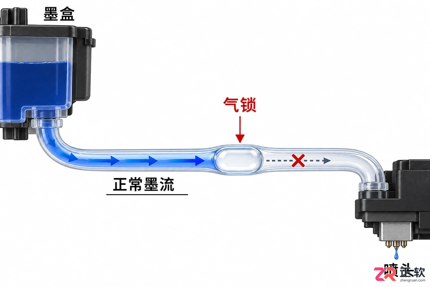 打印机加墨水后打印不出颜色的原因及解决方法