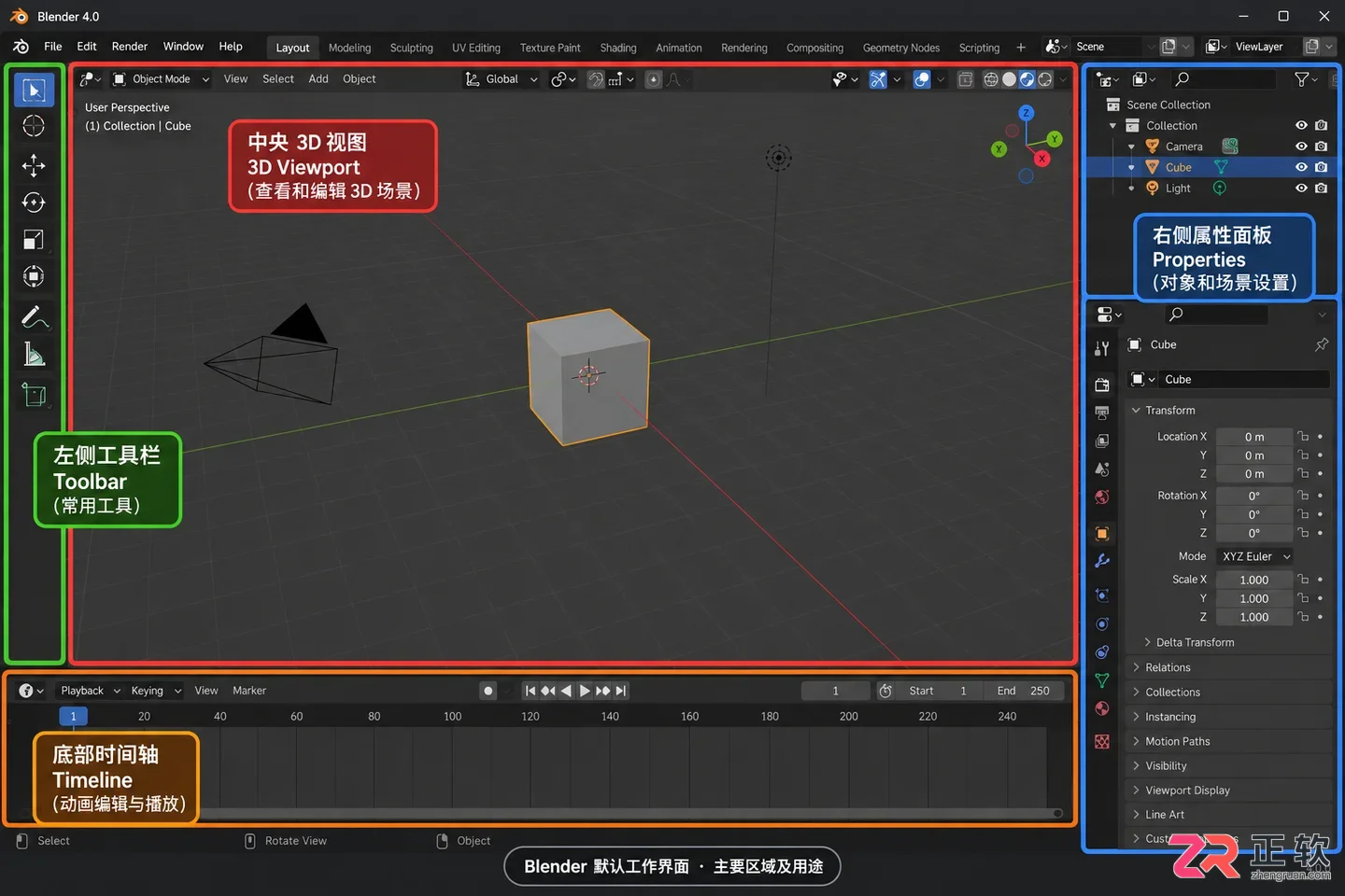 blender快捷键命令大全详解及使用方法