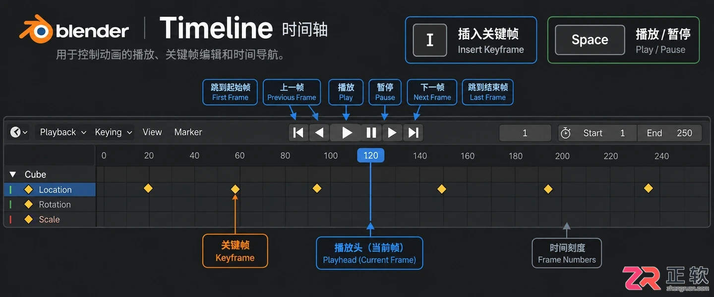 blender快捷键命令大全详解及使用方法