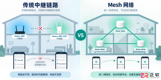家用wifi信号放大器怎么选实用选购方法与避坑技巧