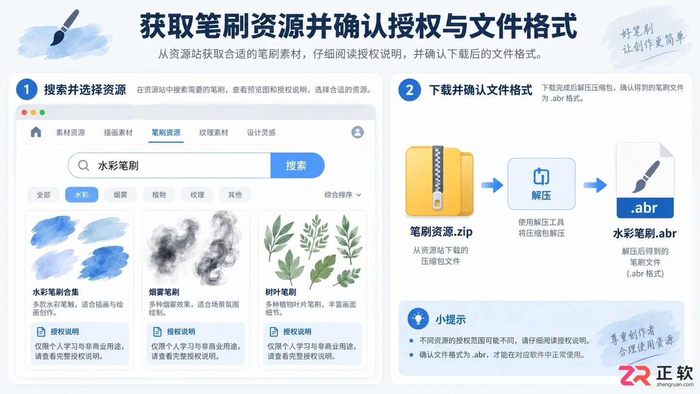 Photoshop画笔怎么下载?免费笔刷下载与安装教程