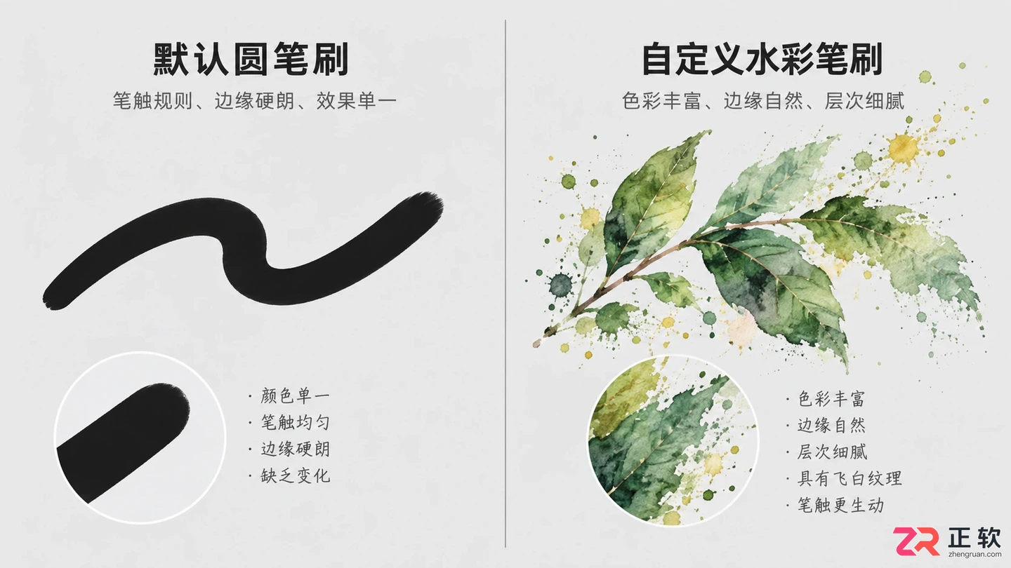 Photoshop画笔怎么下载?免费笔刷下载与安装教程